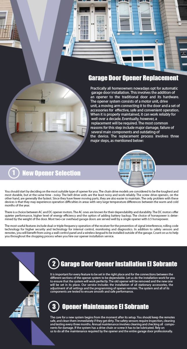 Garage Door Repair El Sobrante Infographic